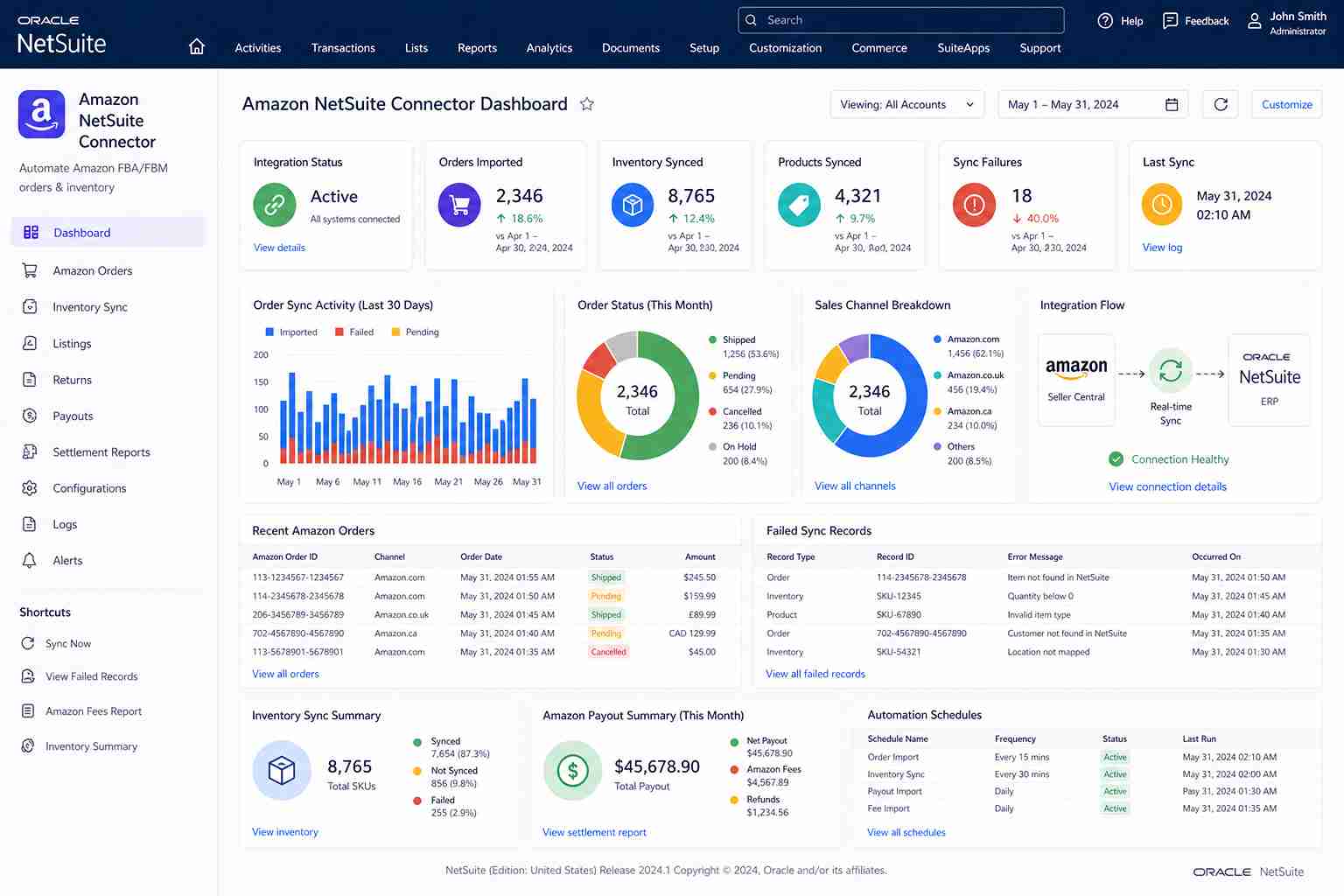 Amazon Connector Dashboard